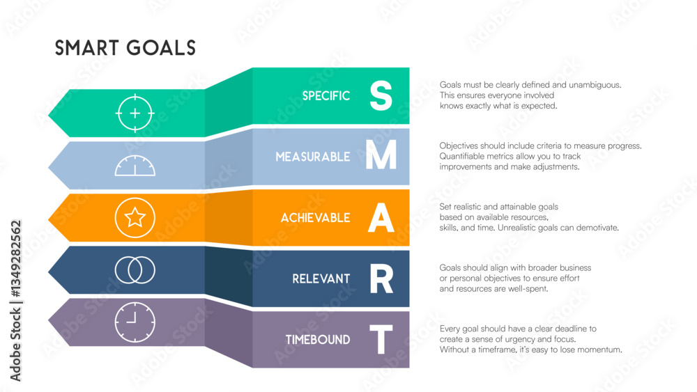 Vertical Layered Chevron Chart Explaining SMART Goal Strategy in Business Context Vertical Layered Chevron Chart Explaining SMART Goal Strategy in Business Context
