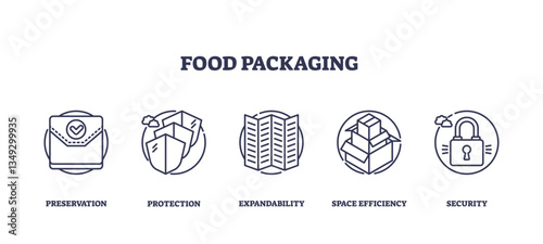 Food packaging icons illustrate preservation, protection, and security. Outline icons set.