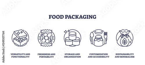 Food packaging icons illustrate versatility, freshness, storage, customization, and sustainability. Outline icons set.