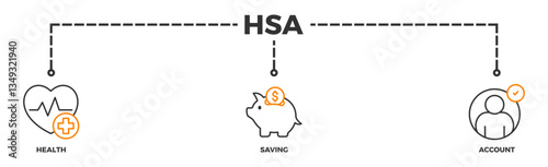 HSA banner web icon illustration concept for health saving account with icon of healthcare, growth, id card, and accounting