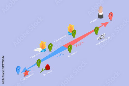 3D Isometric Flat Vector Illustration of Visualizing The Political Spectrum, Labeled Educational Scheme