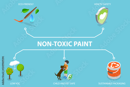 3D Isometric Flat Vector Illustration of VOC Free Products, Eco-Friendly Non-Toxic Paint, Health Safety