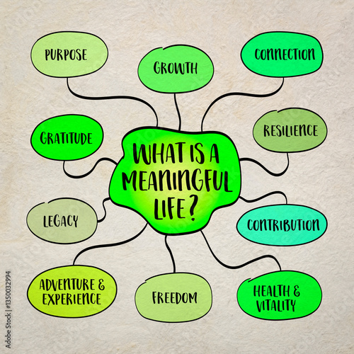 What is a meaningful life? A timeless philosophical inquiry that has been explored by thinkers, religious leaders, and ordinary people for centuries. Infographics sketch.