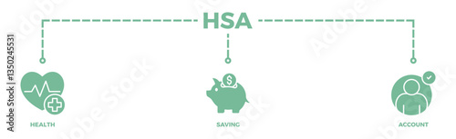 HSA banner web icon illustration concept for health saving account with icon of healthcare, growth, id card, and accounting	