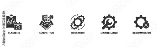 Asset life cycle banner web icon illustration concept with icon of planning, acquisition, operation, maintenance, and decommission