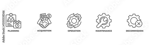 Asset life cycle banner web icon illustration concept with icon of planning, acquisition, operation, maintenance, and decommission