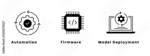 Automated AI Deployment. Model Deployment, Automation, Firmware.
