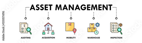 Asset Management banner web icon illustration concept with icon of auditing, acquisition, mobility, warehouse, and inspection