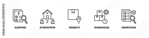 Asset Management banner web icon illustration concept with icon of auditing, acquisition, mobility, warehouse, and inspection