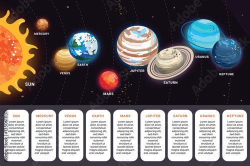 Solar system planets chart clipart design. Solar system planets in order from the sun for elementary science astronomy infographic learning vector illustration.

