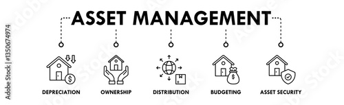Asset Management banner web icon illustration concept with icon of depreciation, ownership, distribution, budgeting, and asset security