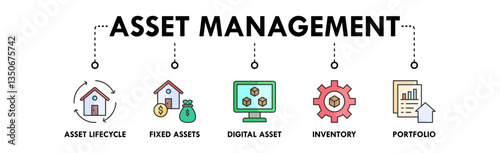 Asset Management banner web icon illustration concept with icon of asset lifecycle, fixed assets, digital asset, inventory, and portfolio