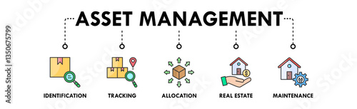 Asset Management banner web icon illustration concept with icon of identification, tracking, allocation, real estate, and maintenance