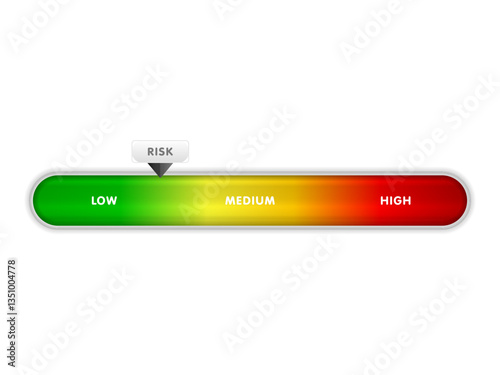 Risk meter