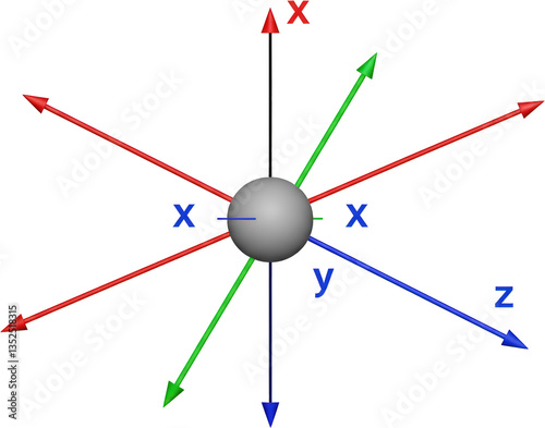 3D Cartesian Coordinate System with Sphere at Origin X Y Z Axis Arrows showing positive and negative directions photo