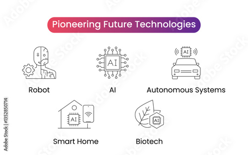 Pioneering Future Technologies - Biotech, Robot, AI, Autonomous Systems, Smart Home. Vector icon set.