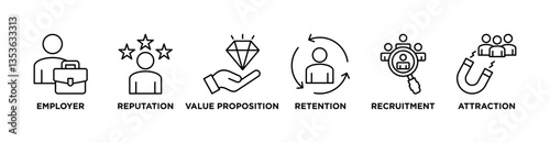 Employer branding banner web icon vector illustration concept with an icon of pay raise, reputation, value proposition, retention, recruitment, and attraction