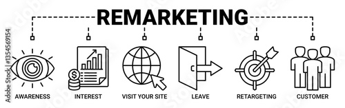 Remarketing banner web icon vector illustration concept with icon outline symbol background.