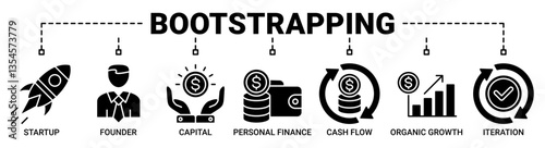 Bootstrapping banner web icon vector illustration concept with icon solid black color symbol background.