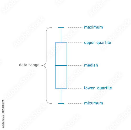Box and  Whisker Plot in Descriptive Statistics.