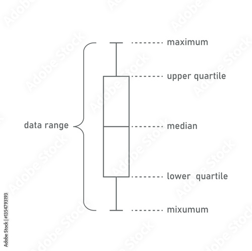 Box and  Whisker Plot in Descriptive Statistics.