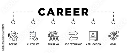 CAREER banner web icon vector illustration concept for product and service quality inspection with an icon of define, checklist, training, job exchange, application, goal, 