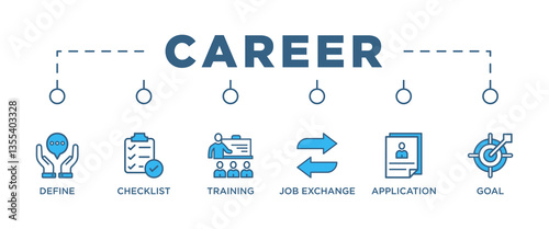 CAREER banner web icon vector illustration concept for product and service quality inspection with an icon of define, checklist, training, job exchange, application, goal, 