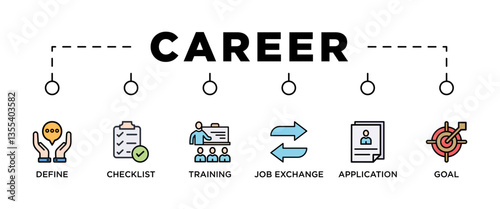 CAREER banner web icon vector illustration concept for product and service quality inspection with an icon of define, checklist, training, job exchange, application, goal, 