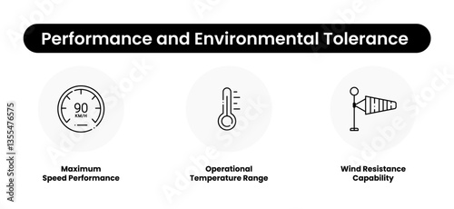 Performance and Environmental Tolerance. Maximum Speed Performance, Operational Temperature Range, Wind Resistance Capability. Engineering.