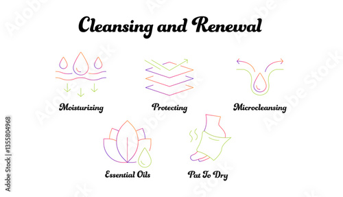 Cleansing and Renewal. Soak for 10–20 Minutes, Pat To Dry, Moisturizing, Protecting, Microcleansing, Essential Oils. Wellness.