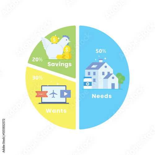 50-30-20 rule with sections for needs, wants, and savings in pie chart illustration