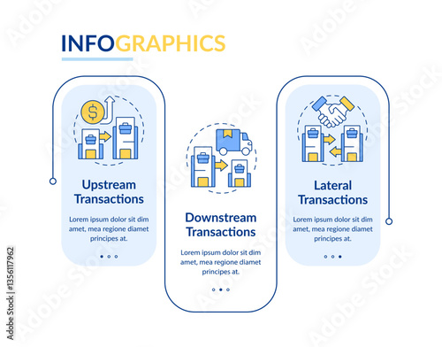 Types of intra group transactions rectangle infographic vector. Finances transfers control. Data visualization with 3 steps. Editable rectangular options chart. Lato-Bold, Regular fonts used