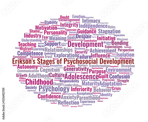 Erikson’s Stages of Psychosocial Development Word Cloud photo