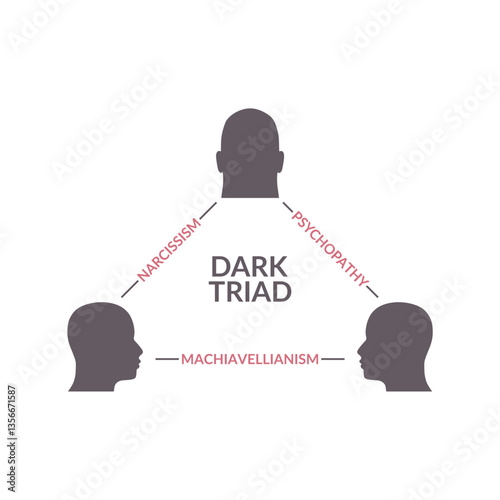The dark triad is a psychological theory of personality. Three men head silhouettes connected with words. Machiavellianism, narcissism, and psychopathy