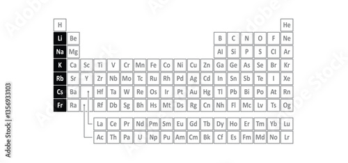 Alkali metals are six chemical elements from group 1 of the periodic table. Alkali metals: lithium, Li; sodium, Na; potassium, K rubidium, Rb; cesium, Cs and francium, Fr. Silver colored metal.