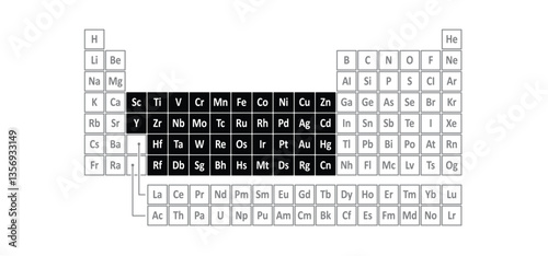 transition metals. A transition metal is one of the thirty-eight elements in the d block of the periodic table of elements. a chemical element in the d block of the periodic table (groups 3 through 12
