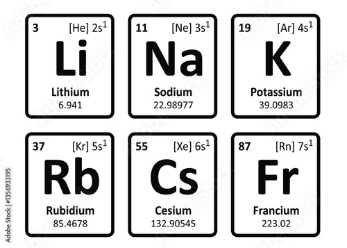 Alkali metals are six chemical elements from group 1 of the periodic table. Alkali metals: lithium, Li; sodium, Na; potassium, K rubidium, Rb; cesium, Cs and francium, Fr. Silver colored metal.