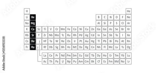 Alkaline Earth Metals are six chemical elements in group 2 of the periodic table. The elements are beryllium, Be; magnesium, Mg; calcium, Ca, strontium, Sr; barium, Ba and radium, Ra.