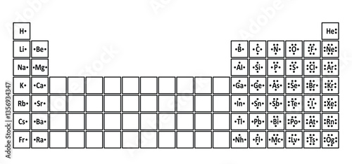 lewis dot diagrams of the elements of atoms. is a representation of the valence electrons of an atom. Lewis structures and holecular geometries. Lewis Symbols concept. Dots structure. Periodic table.