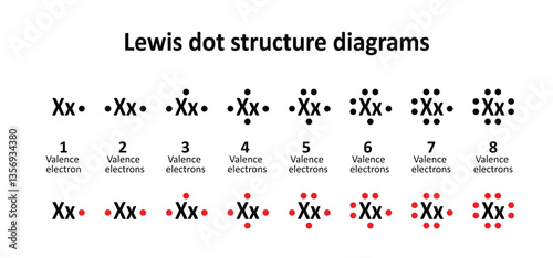 Lewis dot diagrams of the elements of atoms. is a representation of the valence electrons of an atom. Lewis structures and holecular geometries. Lewis Symbols concept. Dots structure. Periodic table.