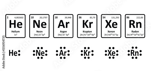 Noble gases: helium, He; Neon, Ne; Argon, Ar; Krypton, Kr; Xenon, Xe; Radon, Rn and in some cases, oganesson, Og. Lewis dot diagrams of the elements of atoms. 