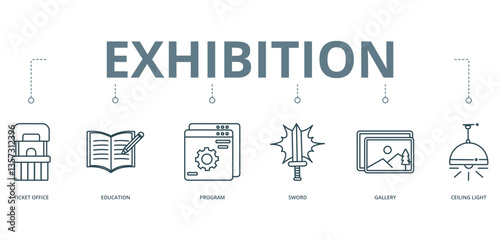 Exhibition concept banner with icon of Ticket office, Eduaction, Program, Sword, Gallery, and Ceiling light