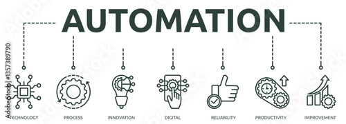 automation outline banner icon of technology, process, innovation, digital, reliability, productivity, improvement