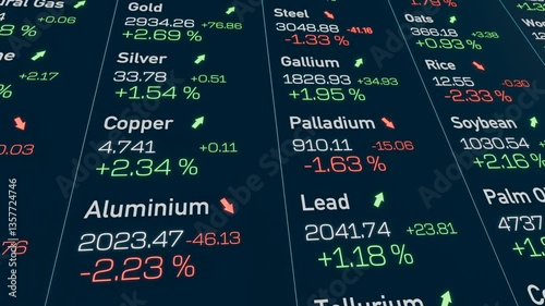 Commodity trading screen, prices for crude oil, natural gas, gold, aluminium, rice, sugar, live cattle, lean hogs, soybean, lead. Business, investment, market research, financial market. 3D animation