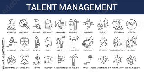 Talent Management Icon Set Collection