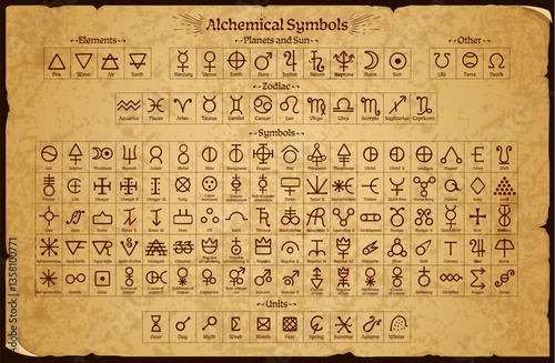 Esoteric and witchcraft alchemy pentagram signs on medieval manuscript. Antique parchment with chart featuring historical symbols for elements, planets, zodiac signs, minerals and mystical concepts