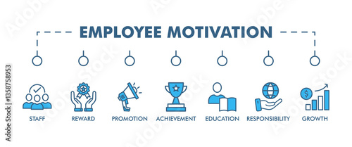 EMPLOYEE MOTIVATION banner web icon vector illustration concept for product and service quality inspection with an icon of staff, reward, promotion, achievement, education, responsibility, growth, 