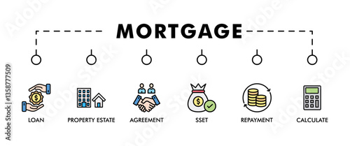  MORTGAGE banner web icon vector illustration concept for product and service quality inspection with an icon of loan, property estate, agreement, sset, repayment, calculate, 