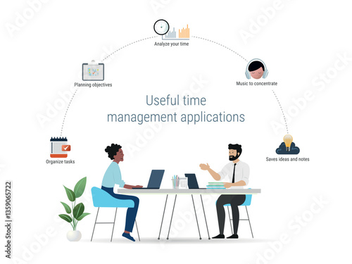 Managers using time management applications, increasing productivity and welfare
