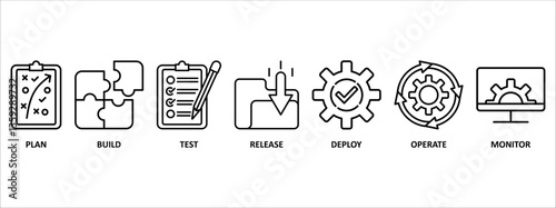 DevOps banner web icon vector illustration concept for software engineering and development with an icon of a plan, build, test, release, deploy, operate, and monitor